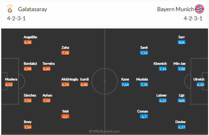 Nhận định Galatasaray vs Bayern (23h45 ngày 2410) Không dễ cho Hùm xám 3