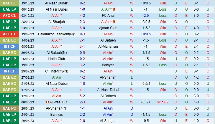 Nhận định Al-Ain vs Al Feiha 23h00 ngày 2410 (AFC Champions League 202324) 2