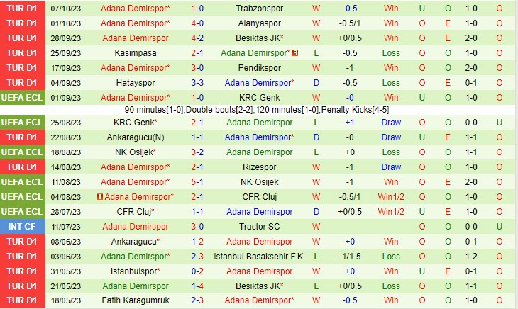 Nhận định Fatih Karagumruk vs Adana Demirspor 0h00 ngày 2410 VĐ Thổ Nhĩ Kỳ 202324 3