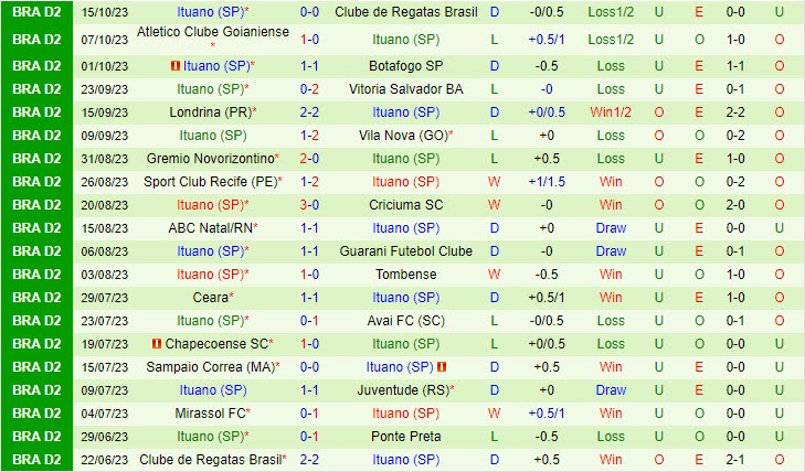 Nhận định Ponte Preta vs Ituano 06h00 ngày 2410 Hạng 2 Brazil 2023 3
