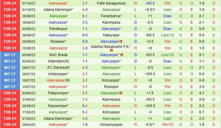Nhận định Trabzonspor vs Alanyaspor 0h00 ngày 2410 VĐ Thổ Nhĩ Kỳ 202324 3