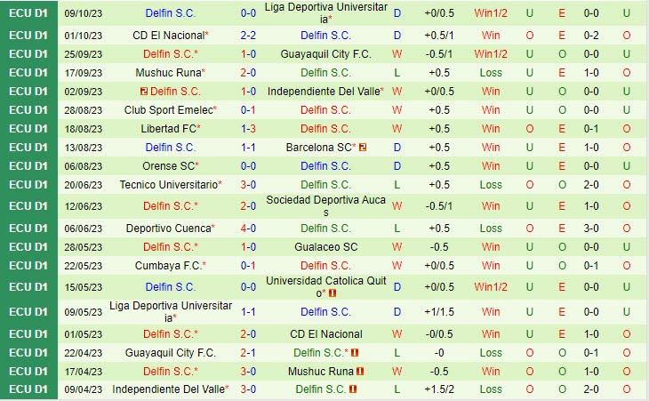 Nhận định Universidad Catolica vs Delfin 07h00 ngày 2410 VĐ Brazil 2023 3 Nhận định Universidad Catolica vs Delfin 07h00 ngày 2410 VĐ Brazil 2023 3