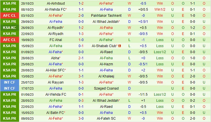 Nhận định Al-Ain vs Al Feiha 23h00 ngày 2410 (AFC Champions League 202324) 3