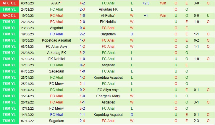Nhận định Pakhtakor Tashkent vs Ahal 21h00 ngày 2410 (AFC Champions League 202324) 2