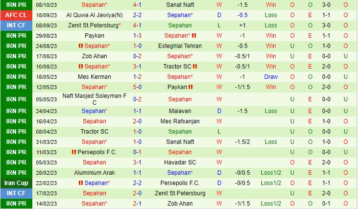 Foolad Mobarakeh Sepahan SC vs. FC AGMK Olmaliq 