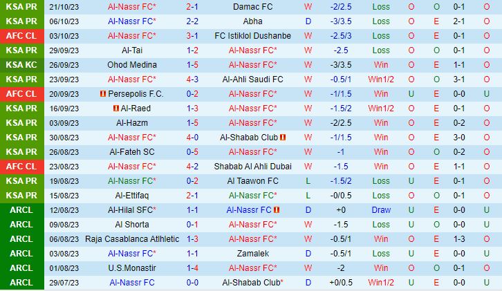 Nhận định Al Nassr vs Al Duhail 1h00 ngày 2510 (AFC Champions League 202324) 2