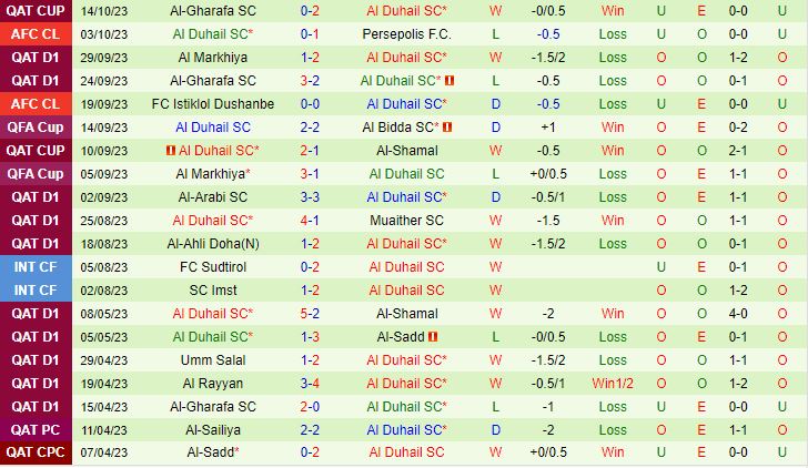 Nhận định Al Nassr vs Al Duhail 1h00 ngày 2510 (AFC Champions League 202324) 3