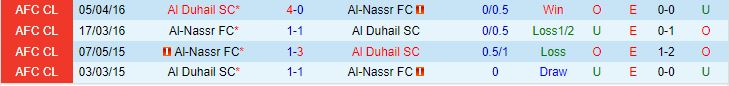 Nhận định Al Nassr vs Al Duhail 1h00 ngày 2510 (AFC Champions League 202324) 1