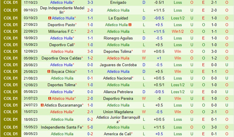 Nhận định America de Cali vs Atletico Huila 8h00 ngày 2410 VĐQG Colombia 3 Nhận định America de Cali vs Atletico Huila 8h00 ngày 2410 VĐQG Colombia 3