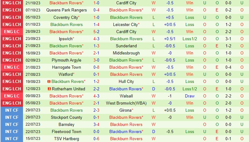 Nhận định Millwall vs Blackburn 1h45 ngày 2510 (Hạng Nhất Anh) 3 Nhận định Millwall vs Blackburn 1h45 ngày 2510 (Hạng Nhất Anh) 3