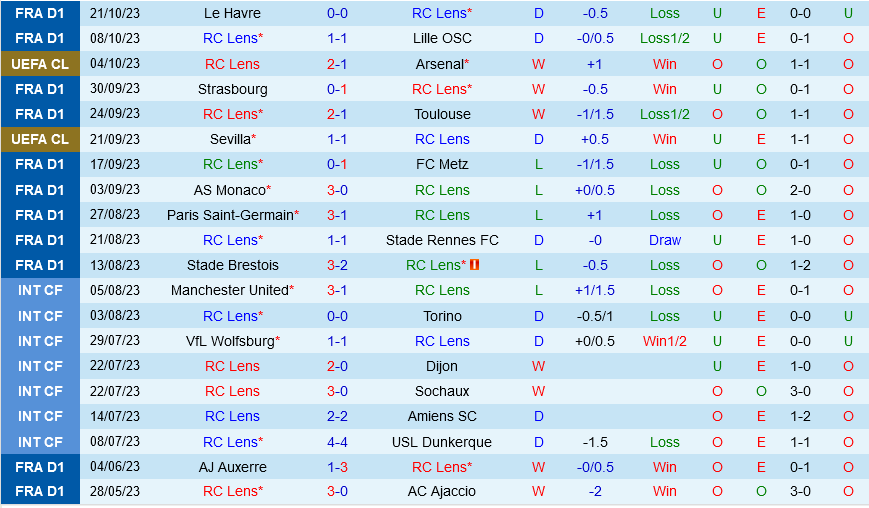 Lens vs PSV Eindhoven Lens vs PSV Eindhoven
