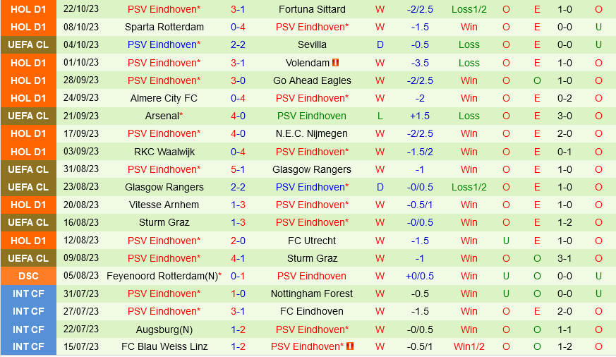 Lens vs PSV Eindhoven Lens vs PSV Eindhoven