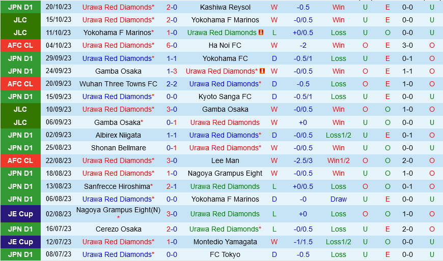 Urawa Red Diamonds vs Pohang Steelers