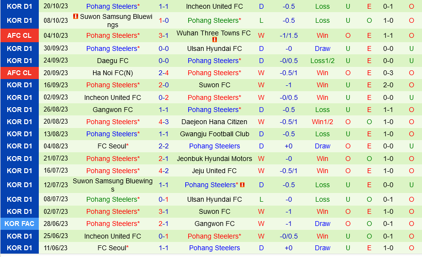 Urawa Red Diamonds vs Pohang Steelers