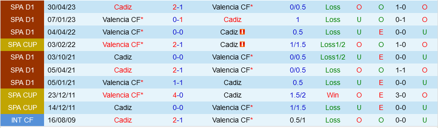 Valencia vs Cadiz