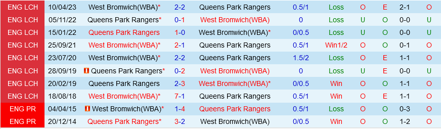 West Brom vs QPR
