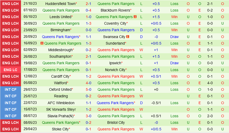 West Brom vs QPR