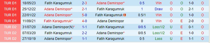 Nhận định Fatih Karagumruk vs Adana Demirspor 0h00 ngày 2410 VĐ Thổ Nhĩ Kỳ 202324 1