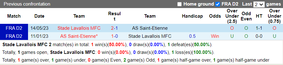 Nhận định Laval vs Saint-Etienne 1h45 ngày 2410 (Hạng 2 Pháp 202324) 1