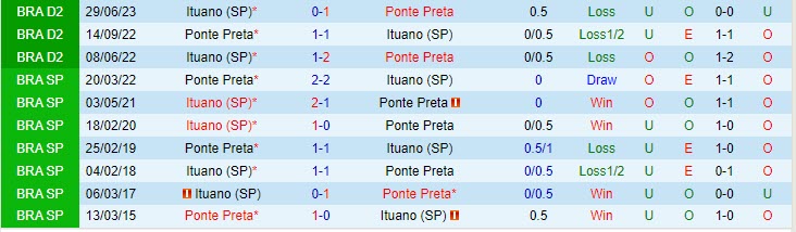 Nhận định Ponte Preta vs Ituano 06h00 ngày 2410 Hạng 2 Brazil 2023 1