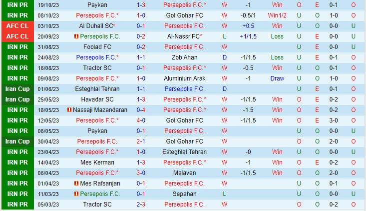 Nhận định Persepolis vs Istiklol 23h00 ngày 2410 (AFC Champions League 202324) 2