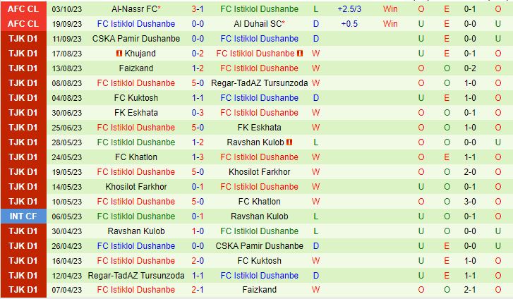 Nhận định Persepolis vs Istiklol 23h00 ngày 2410 (AFC Champions League 202324) 3