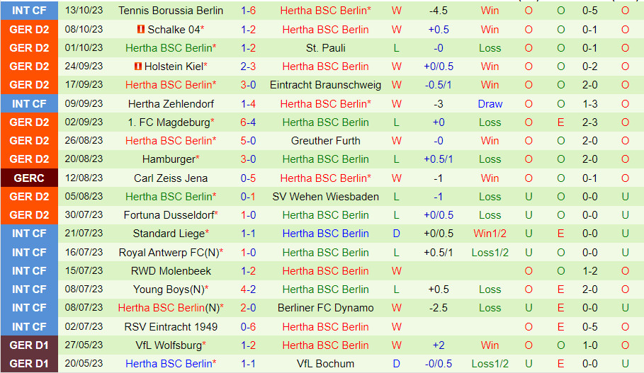 Nhận định Elfsborg vs AIK Solna 0h10 ngày 2410 (VĐQG Thụy Điển 202324) 3