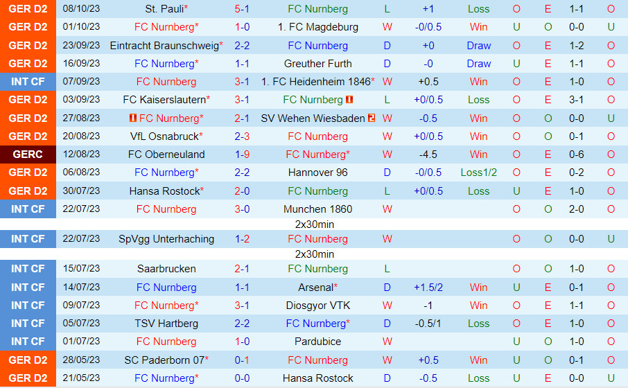 Nhận định Elfsborg vs AIK Solna 0h10 ngày 2410 (VĐQG Thụy Điển 202324) 2