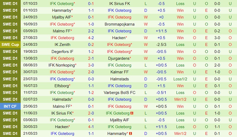 Nhận định Varnamo vs Gothenburg 0h00 ngày 2410 (VĐ Thụy Điển 2023) 3