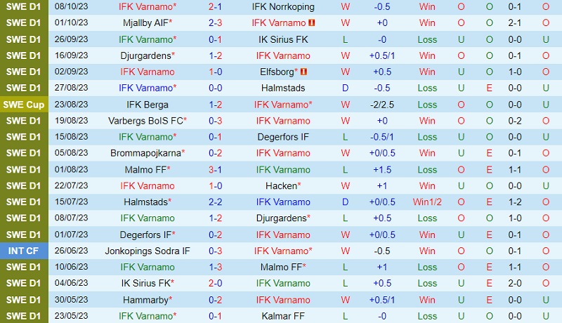 Nhận định Varnamo vs Gothenburg 0h00 ngày 2410 (VĐ Thụy Điển 2023) 2
