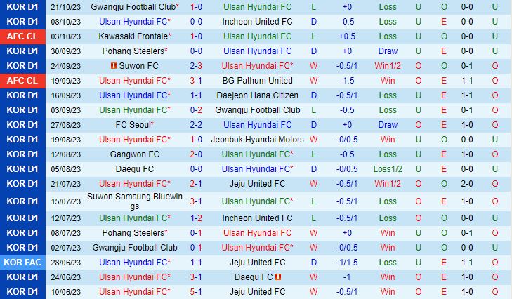 Nhận định Ulsan Hyundai vs Johor Darul 17h00 ngày 2410 (AFC Champions League 202324) 2