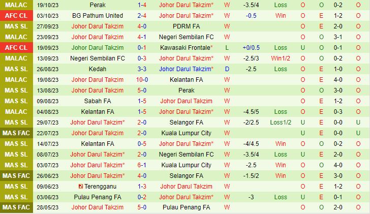 Nhận định Ulsan Hyundai vs Johor Darul 17h00 ngày 2410 (AFC Champions League 202324) 3