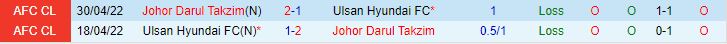 Nhận định Ulsan Hyundai vs Johor Darul 17h00 ngày 2410 (AFC Champions League 202324) 1