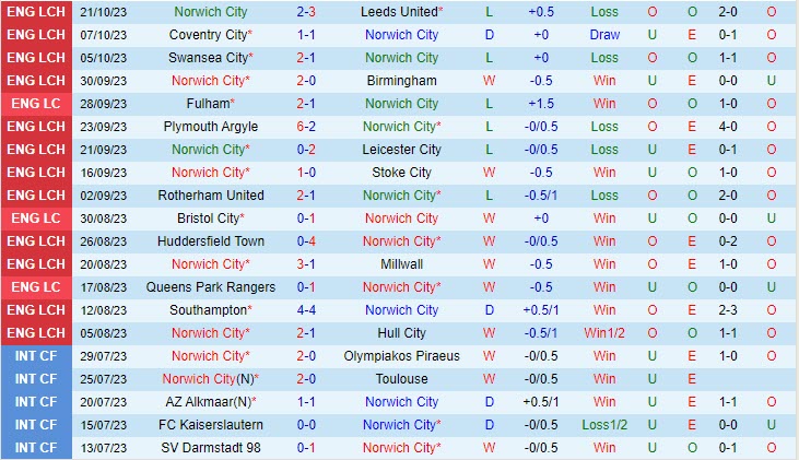Nhận định Norwich vs Middlesbrough 1h45 ngày 2510 (Hạng Nhất Anh 202324) 2
