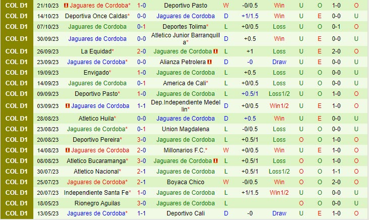 Nhận định Deportivo Cali vs Jaguares 8h10 ngày 2510 (VĐ Colombia 2023) 3 Nhận định Deportivo Cali vs Jaguares 8h10 ngày 2510 (VĐ Colombia 2023) 3