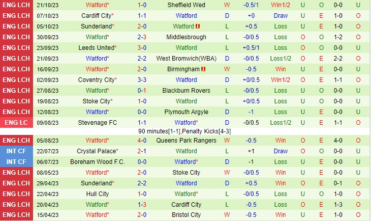 Nhận định Swansea vs Watford 1h45 ngày 2510 (Hạng Nhất Anh 202324) 3