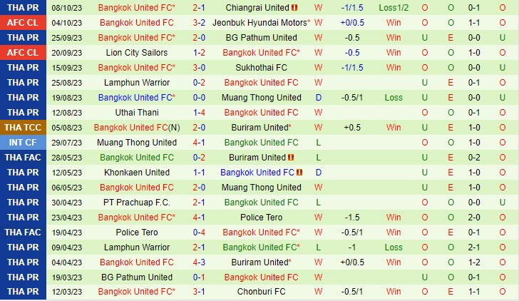 Nhận định Kitchee vs Bangkok United 19h00 ngày 2510 AFC Champions League 202324 2 Nhận định Kitchee vs Bangkok United 19h00 ngày 2510 AFC Champions League 202324 2