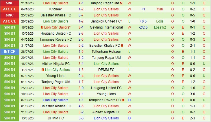 Nhận định Jeonbuk vs Lion City Sailors 17h00 ngày 2510 AFC Champions League 202324 2