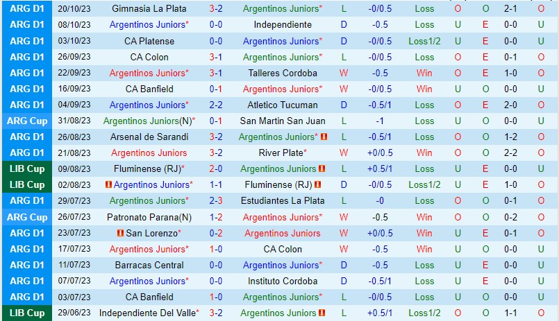 Nhận định Argentinos vs Huracan 7h30 ngày 2510  (VĐQG Argentina) 2