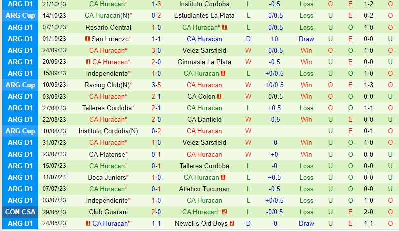 Nhận định Argentinos vs Huracan 7h30 ngày 2510  (VĐQG Argentina) 3