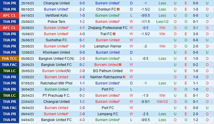 Nhận định Buriram vs Melbourne City 17h00 ngày 2510 (AFC Champions League 202324) 1