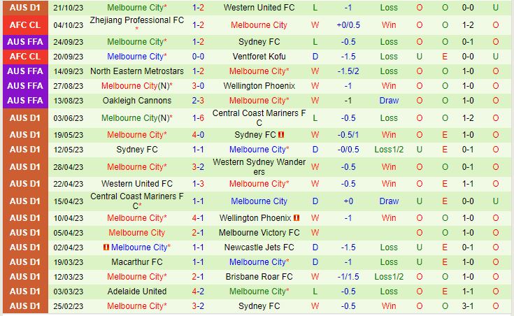 Nhận định Buriram vs Melbourne City 17h00 ngày 2510 (AFC Champions League 202324) 2