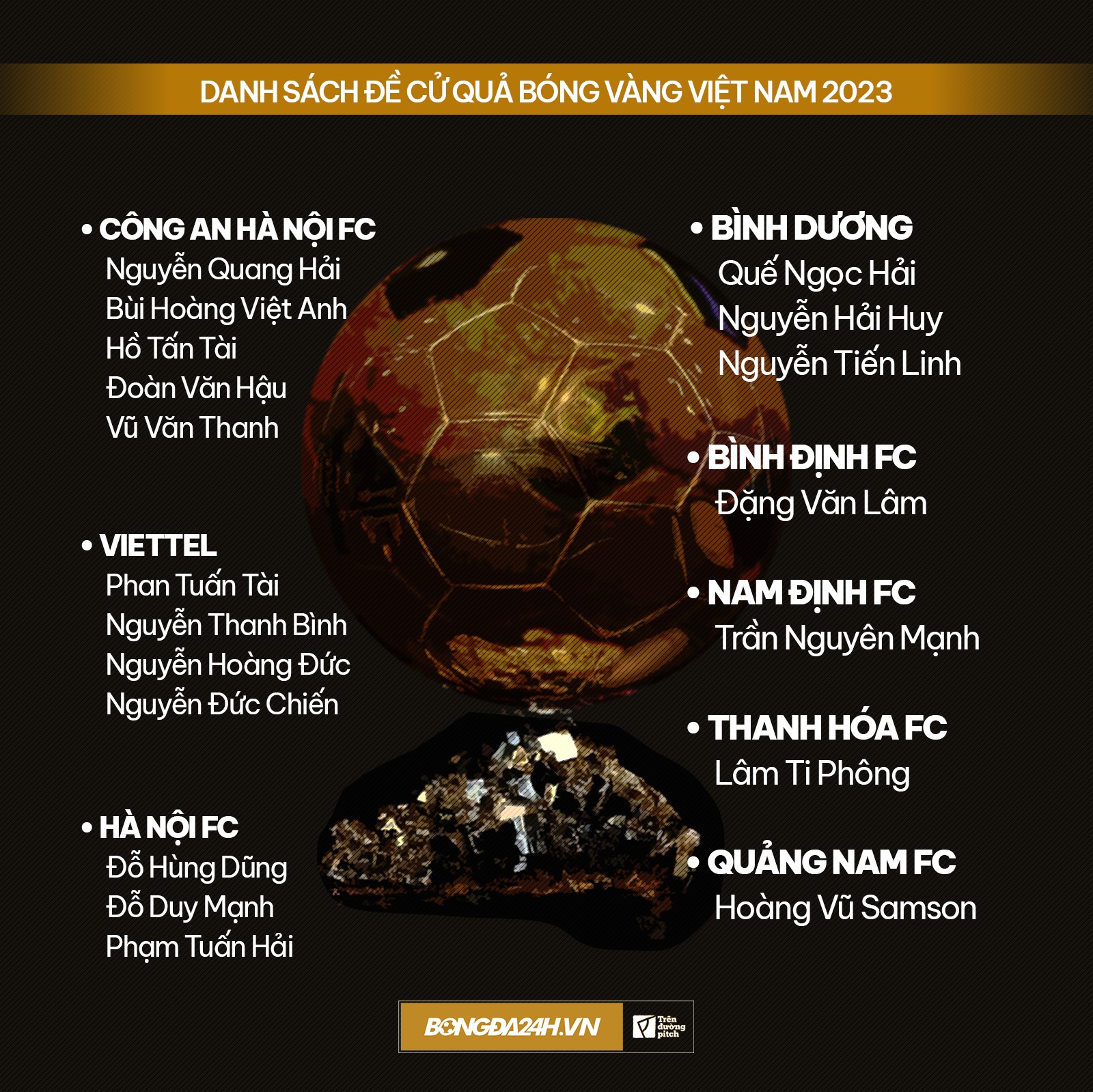 Danh sach top 20 de cu Qua bong Vang Viet Nam 2023