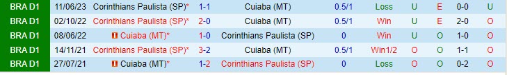 Cuiaba vs Corinthians Cuiaba vs Corinthians