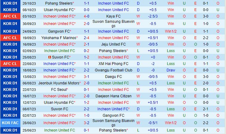 Nhận định Incheon vs Shandong Taishan 17h00 ngày 2510 (AFC Champions League 202324) 1