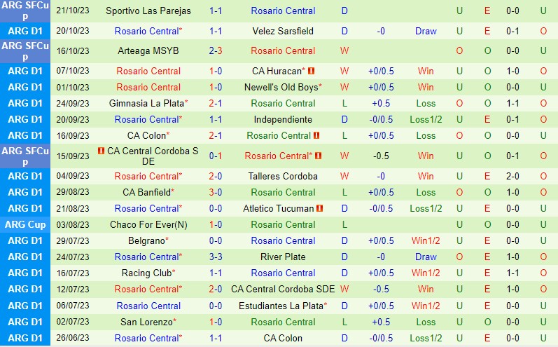 Nhận định Instituto Cordoba vs Rosario Central 7h30 ngày 2510 (VĐQG Argentina) 3 Nhận định Instituto Cordoba vs Rosario Central 7h30 ngày 2510 (VĐQG Argentina) 3