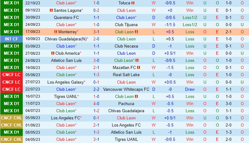 Nhận định Leon vs Atlas 8h00 ngày 2510 (VĐQG Mexico) 2 Nhận định Leon vs Atlas 8h00 ngày 2510 (VĐQG Mexico) 2