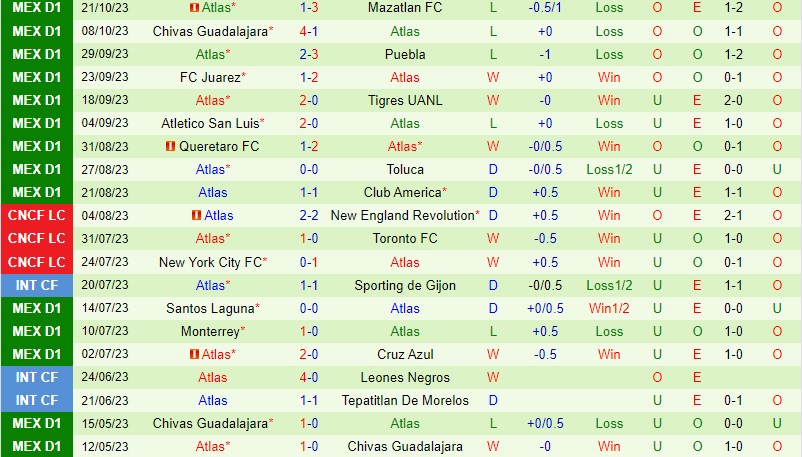 Nhận định Leon vs Atlas 8h00 ngày 2510 (VĐQG Mexico) 3 Nhận định Leon vs Atlas 8h00 ngày 2510 (VĐQG Mexico) 3
