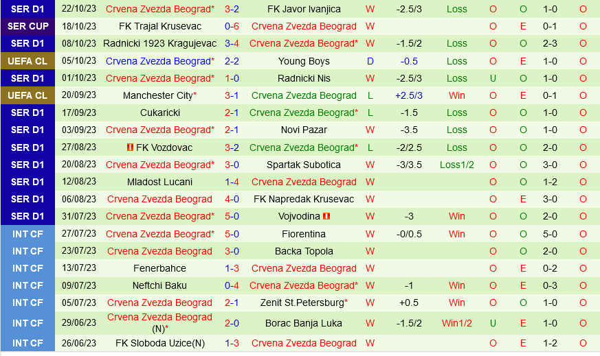 Nhận định bóng đá Crvena Zvezda vs Leipzig, 03h00 ngày 8/11