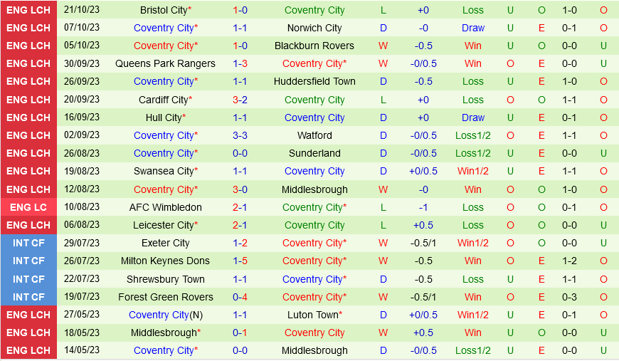 Rotherham vs Coventry
